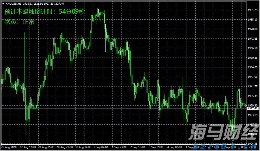 港股开盘 | 恒指开盘跌0.04% 科网股部分下跌