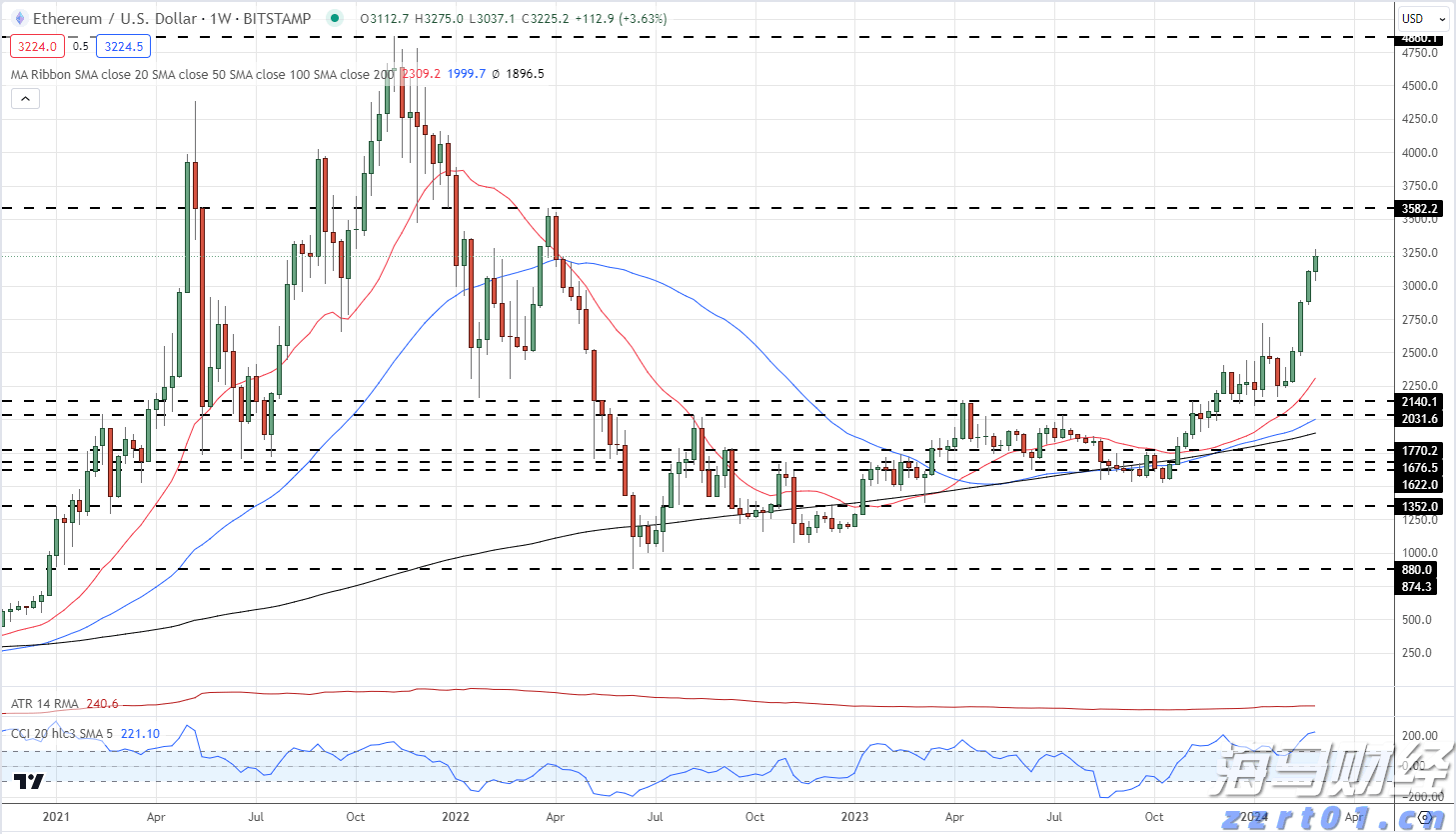 特朗普：税率将提高至250%